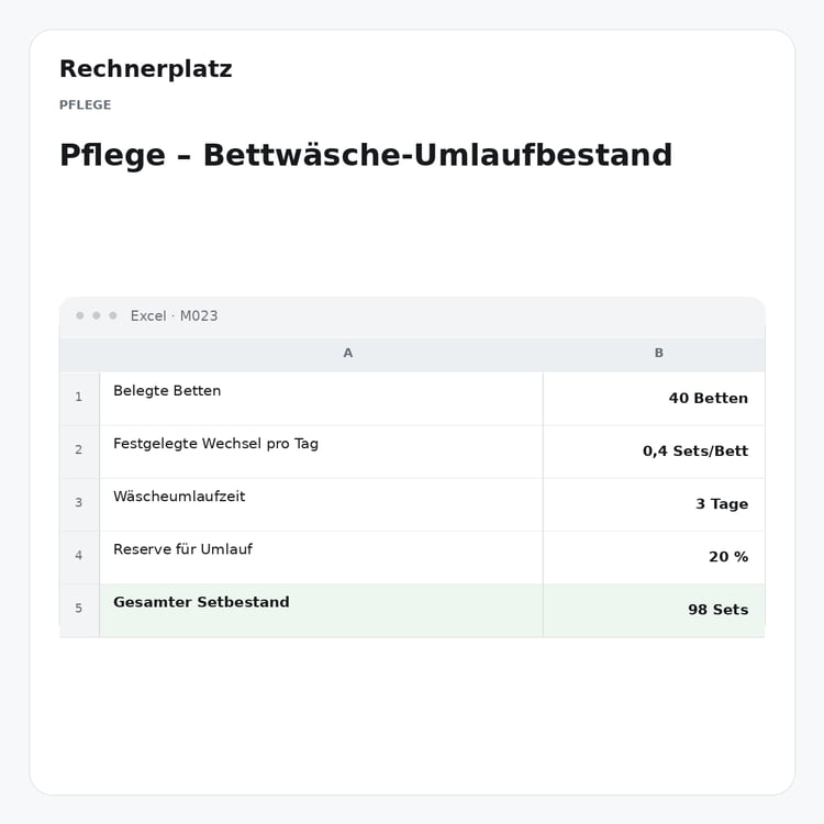 Rechnerplatz – Pflege – Bettwäsche-Umlaufbestand, Excel-Übersicht mit Eingaben und Ergebnis.