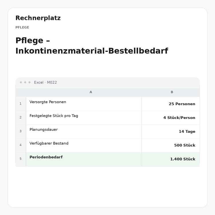 Rechnerplatz – Pflege – Inkontinenzmaterial-Bestellbedarf, Excel-Übersicht mit Eingaben und Ergebnis.