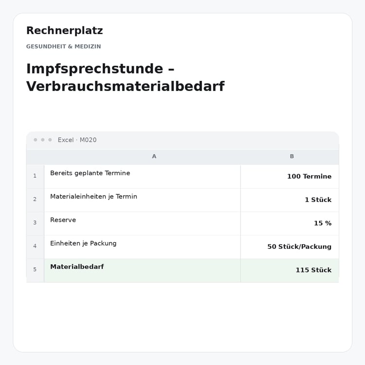 Rechnerplatz – Impfsprechstunde – Verbrauchsmaterialbedarf, Excel-Übersicht mit Eingaben und Ergebnis.