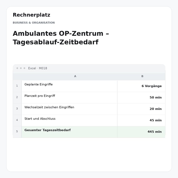 Rechnerplatz – Ambulantes OP-Zentrum – Tagesablauf-Zeitbedarf, Excel-Übersicht mit Eingaben und Ergebnis.
