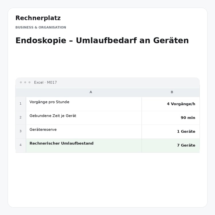 Rechnerplatz – Endoskopie – Umlaufbedarf an Geräten, Excel-Übersicht mit Eingaben und Ergebnis.