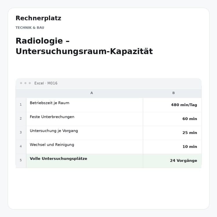 Rechnerplatz – Radiologie – Untersuchungsraum-Kapazität, Excel-Übersicht mit Eingaben und Ergebnis.