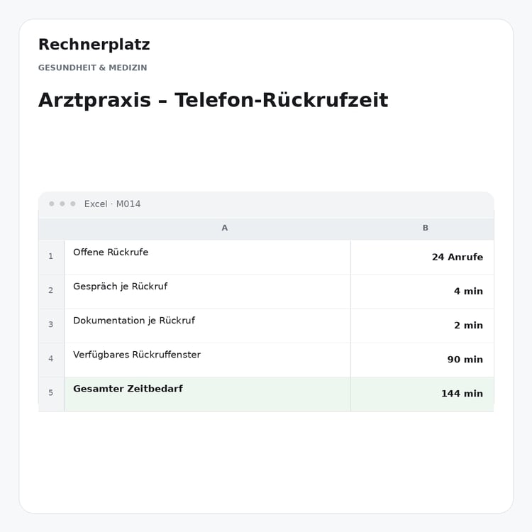 Rechnerplatz – Arztpraxis – Telefon-Rückrufzeit, Excel-Übersicht mit Eingaben und Ergebnis.