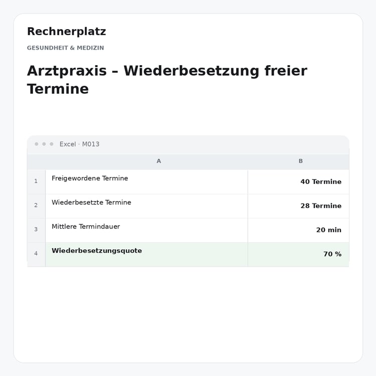 Rechnerplatz – Arztpraxis – Wiederbesetzung freier Termine, Excel-Übersicht mit Eingaben und Ergebnis.