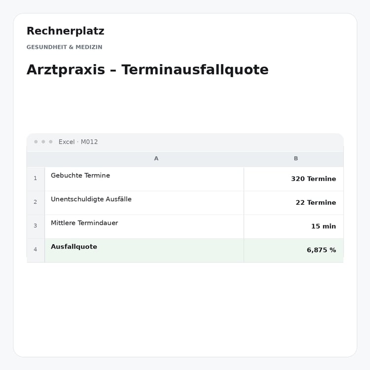 Rechnerplatz – Arztpraxis – Terminausfallquote, Excel-Übersicht mit Eingaben und Ergebnis.