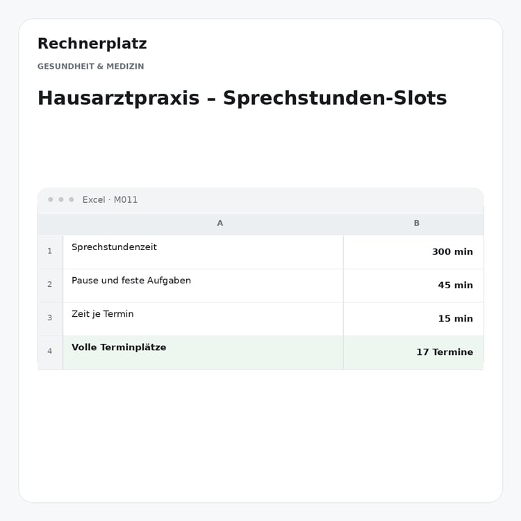 Rechnerplatz – Hausarztpraxis – Sprechstunden-Slots, Excel-Übersicht mit Eingaben und Ergebnis.