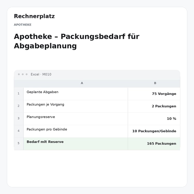 Rechnerplatz – Apotheke – Packungsbedarf für Abgabeplanung, Excel-Übersicht mit Eingaben und Ergebnis.