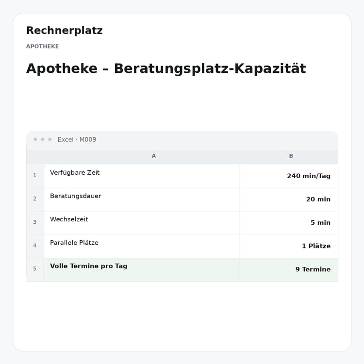 Rechnerplatz – Apotheke – Beratungsplatz-Kapazität, Excel-Übersicht mit Eingaben und Ergebnis.