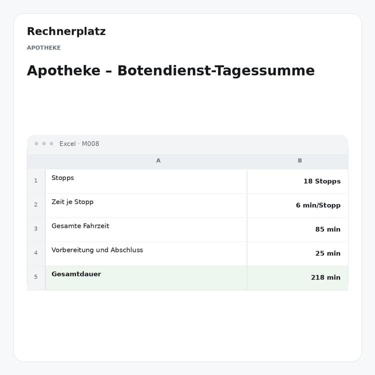 Rechnerplatz – Apotheke – Botendienst-Tagessumme, Excel-Übersicht mit Eingaben und Ergebnis.