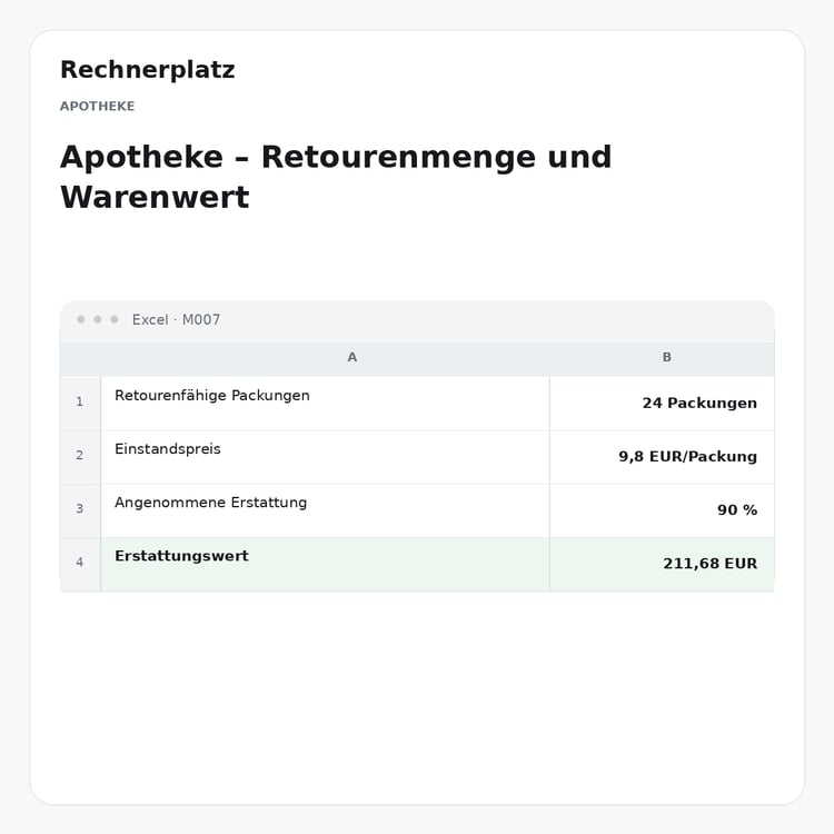 Rechnerplatz – Apotheke – Retourenmenge und Warenwert, Excel-Übersicht mit Eingaben und Ergebnis.