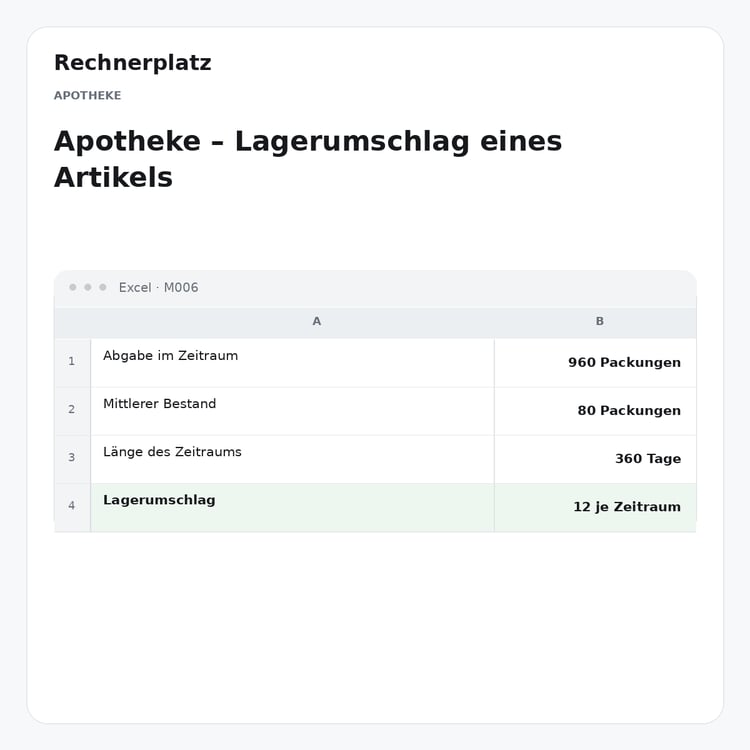 Rechnerplatz – Apotheke – Lagerumschlag eines Artikels, Excel-Übersicht mit Eingaben und Ergebnis.