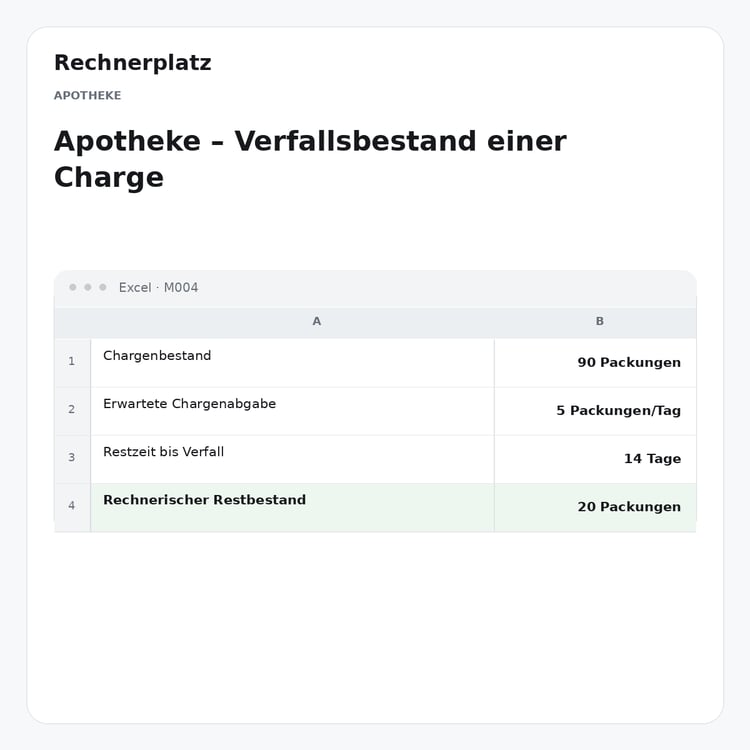 Rechnerplatz – Apotheke – Verfallsbestand einer Charge, Excel-Übersicht mit Eingaben und Ergebnis.