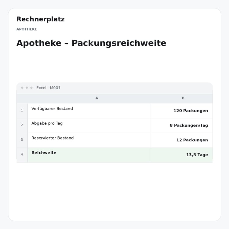 Rechnerplatz – Apotheke – Packungsreichweite, Excel-Übersicht mit Eingaben und Ergebnis.