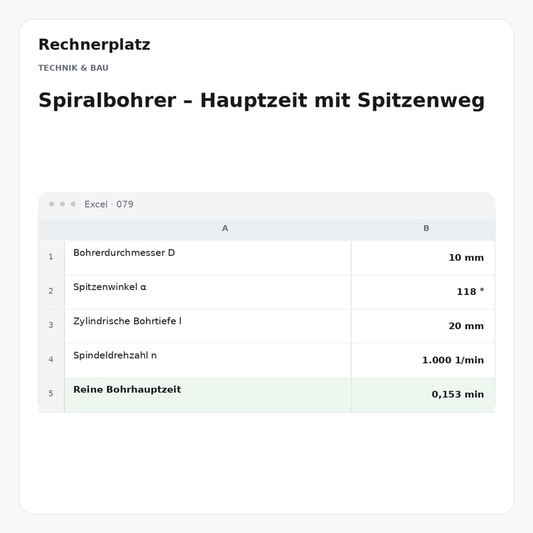 Rechnerplatz – Spiralbohrer – Hauptzeit mit Spitzenweg, Excel-Übersicht mit Eingaben und Ergebnis.