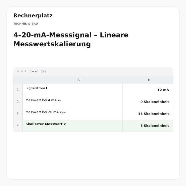 Rechnerplatz – 4–20-mA-Messsignal – Lineare Messwertskalierung, Excel-Übersicht mit Eingaben und Ergebnis.