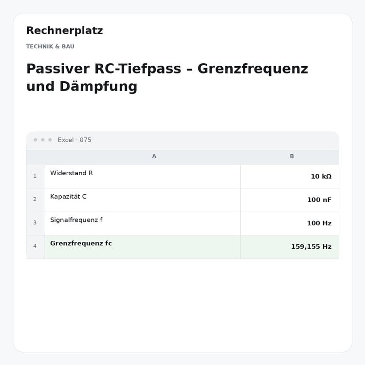 Rechnerplatz – Passiver RC-Tiefpass – Grenzfrequenz und Dämpfung, Excel-Übersicht mit Eingaben und Ergebnis.