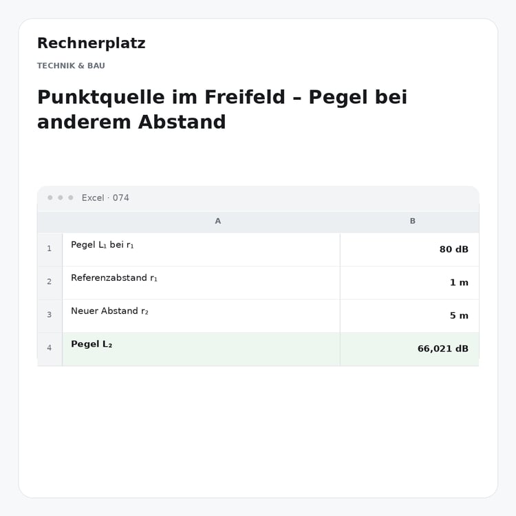 Rechnerplatz – Punktquelle im Freifeld – Pegel bei anderem Abstand, Excel-Übersicht mit Eingaben und Ergebnis.