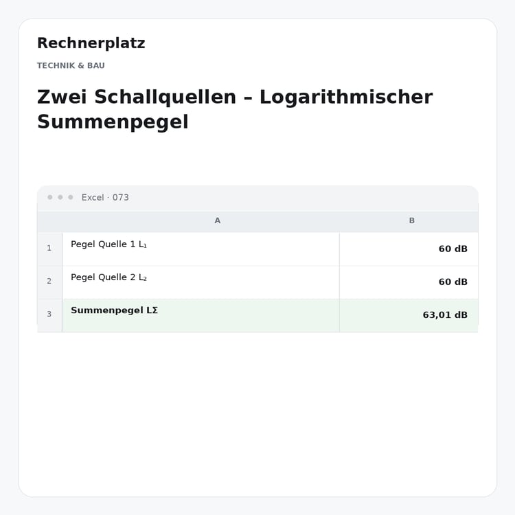 Rechnerplatz – Zwei Schallquellen – Logarithmischer Summenpegel, Excel-Übersicht mit Eingaben und Ergebnis.