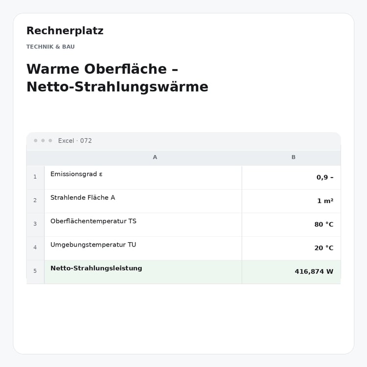 Rechnerplatz – Warme Oberfläche – Netto-Strahlungswärme, Excel-Übersicht mit Eingaben und Ergebnis.