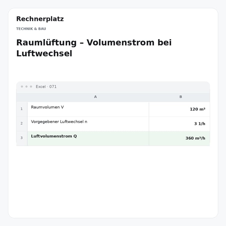 Rechnerplatz – Raumlüftung – Volumenstrom bei Luftwechsel, Excel-Übersicht mit Eingaben und Ergebnis.