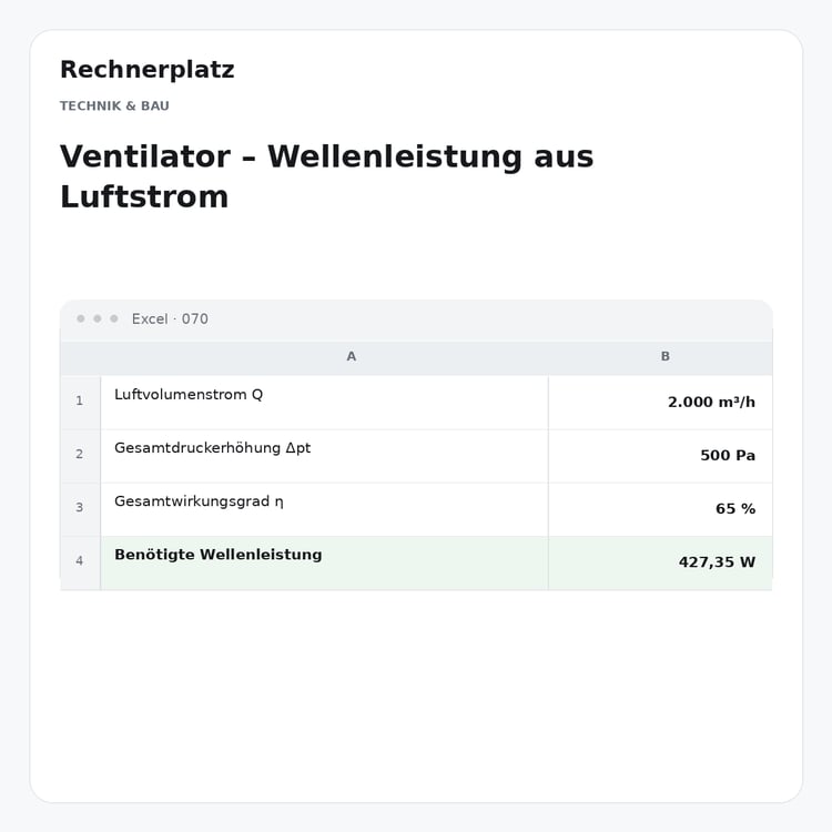 Rechnerplatz – Ventilator – Wellenleistung aus Luftstrom, Excel-Übersicht mit Eingaben und Ergebnis.