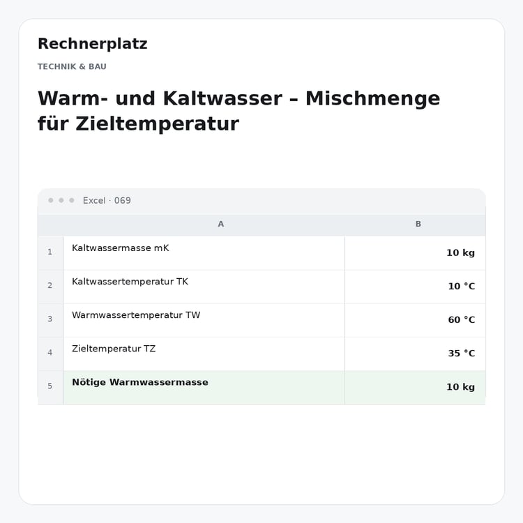 Rechnerplatz – Warm- und Kaltwasser – Mischmenge für Zieltemperatur, Excel-Übersicht mit Eingaben und Ergebnis.