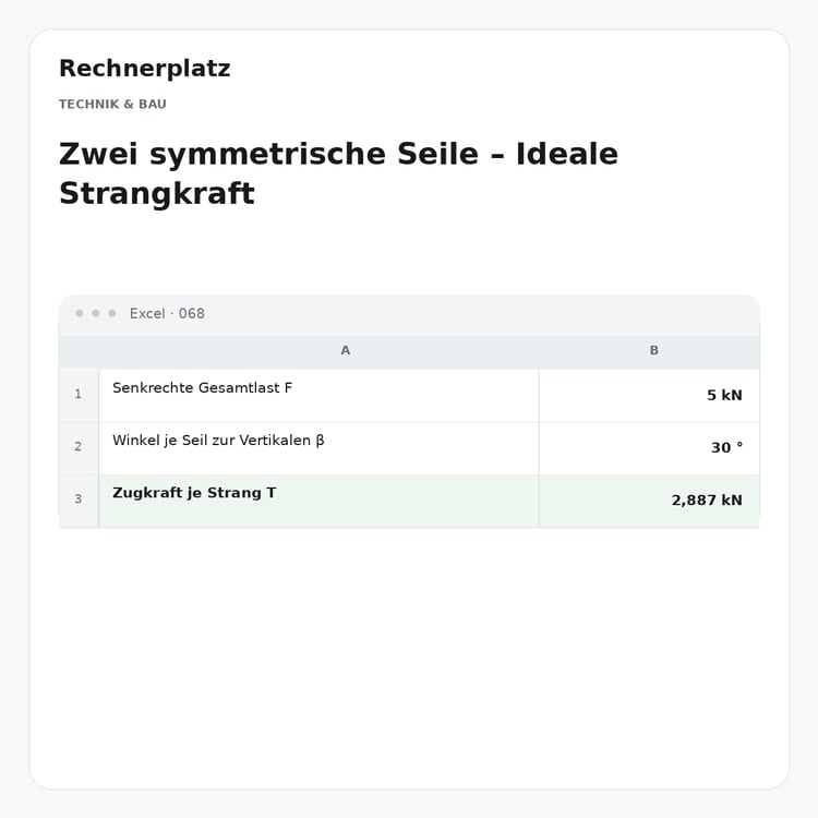 Rechnerplatz – Zwei symmetrische Seile – Ideale Strangkraft, Excel-Übersicht mit Eingaben und Ergebnis.