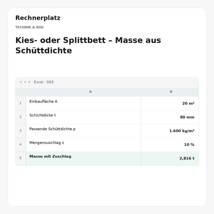 Rechnerplatz – Kies- oder Splittbett – Masse aus Schüttdichte, Excel-Übersicht mit Eingaben und Ergebnis.