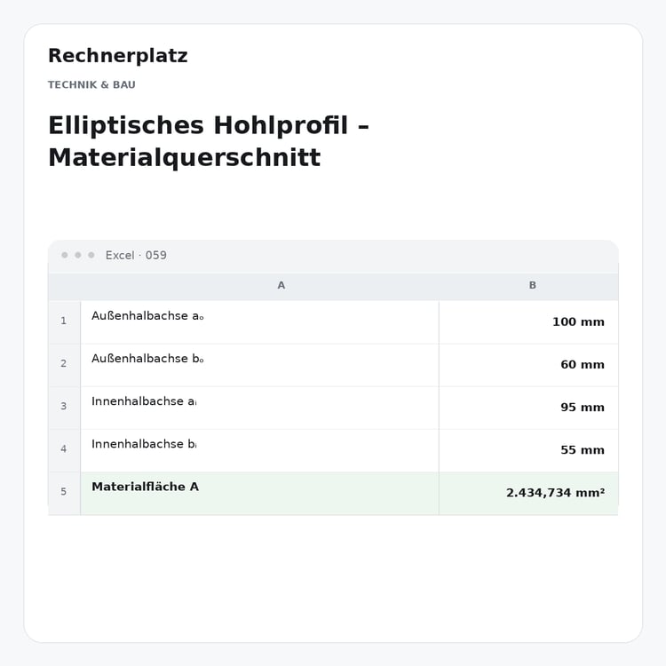 Rechnerplatz – Elliptisches Hohlprofil – Materialquerschnitt, Excel-Übersicht mit Eingaben und Ergebnis.