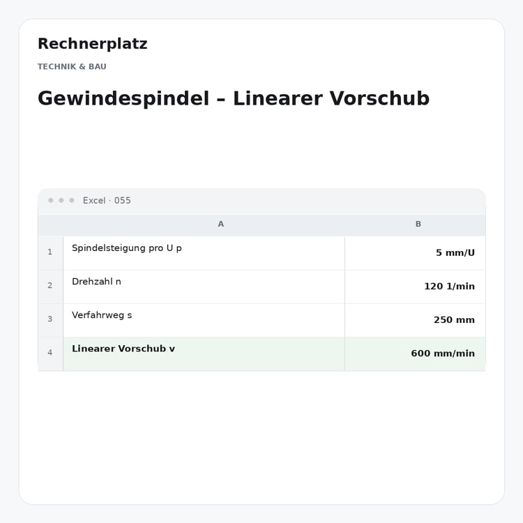 Rechnerplatz – Gewindespindel – Linearer Vorschub, Excel-Übersicht mit Eingaben und Ergebnis.