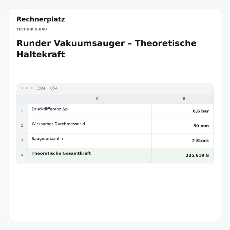 Rechnerplatz – Runder Vakuumsauger – Theoretische Haltekraft, Excel-Übersicht mit Eingaben und Ergebnis.