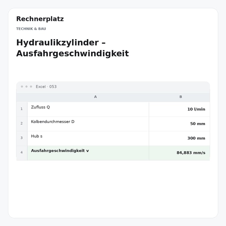 Rechnerplatz – Hydraulikzylinder – Ausfahrgeschwindigkeit, Excel-Übersicht mit Eingaben und Ergebnis.