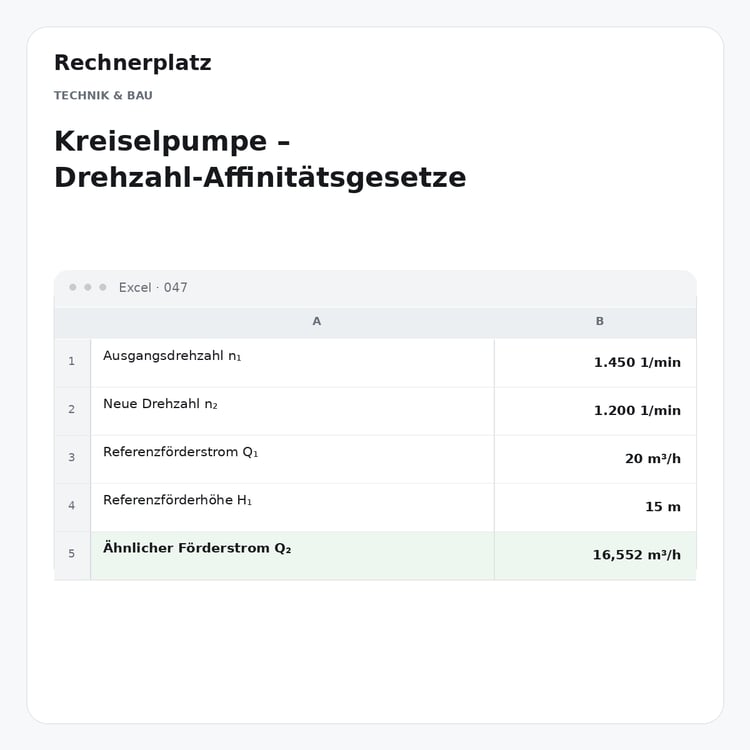 Rechnerplatz – Kreiselpumpe – Drehzahl-Affinitätsgesetze, Excel-Übersicht mit Eingaben und Ergebnis.