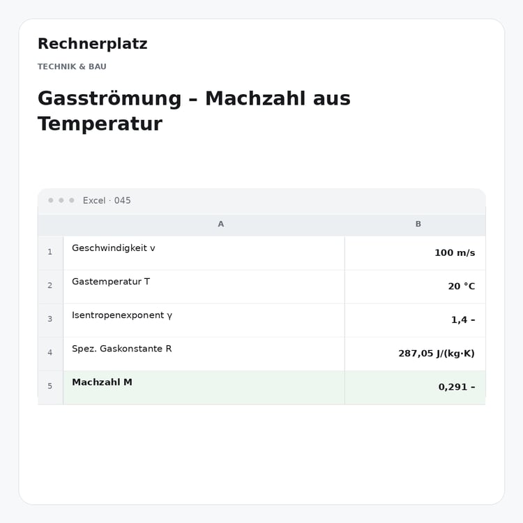 Rechnerplatz – Gasströmung – Machzahl aus Temperatur, Excel-Übersicht mit Eingaben und Ergebnis.
