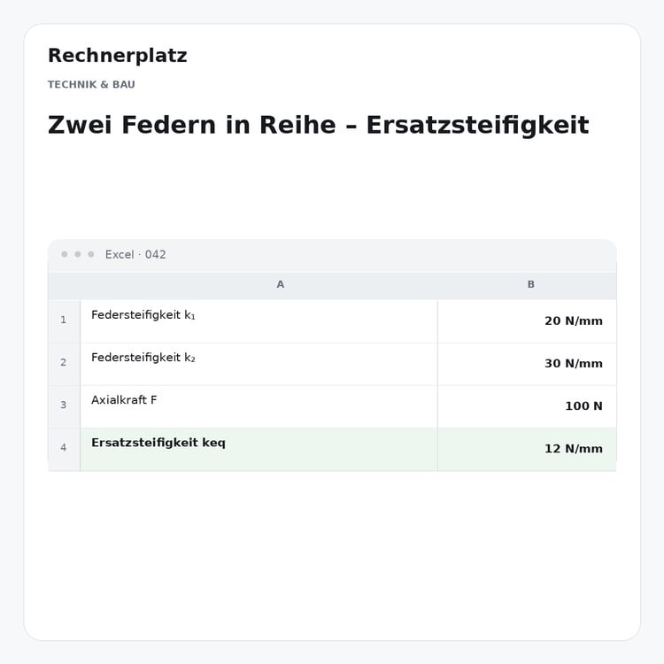 Rechnerplatz – Zwei Federn in Reihe – Ersatzsteifigkeit, Excel-Übersicht mit Eingaben und Ergebnis.