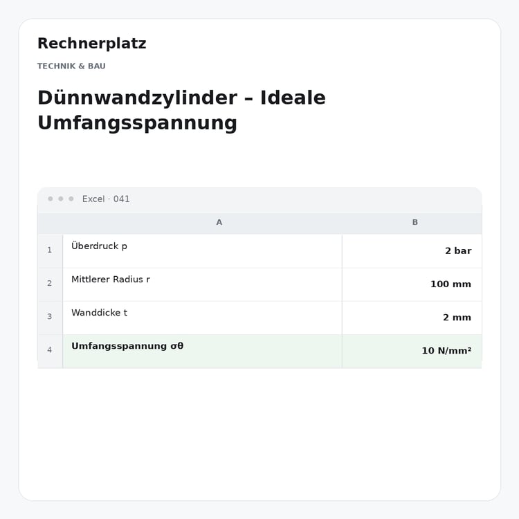 Rechnerplatz – Dünnwandzylinder – Ideale Umfangsspannung, Excel-Übersicht mit Eingaben und Ergebnis.