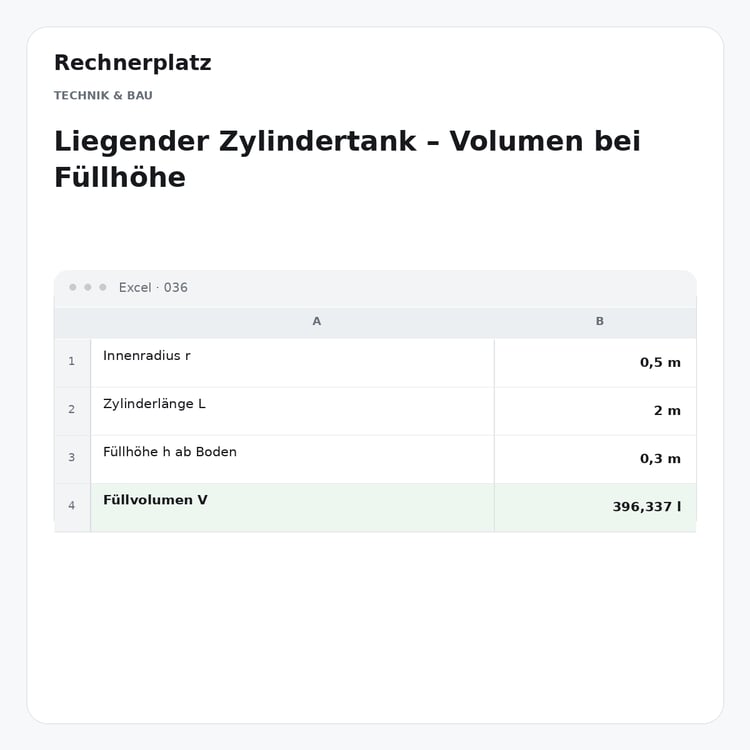 Rechnerplatz – Liegender Zylindertank – Volumen bei Füllhöhe, Excel-Übersicht mit Eingaben und Ergebnis.