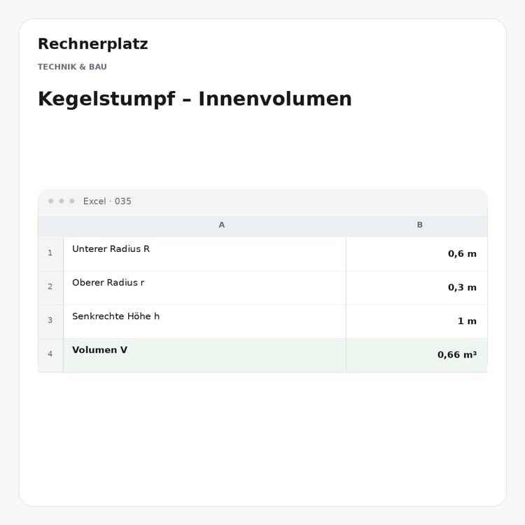 Rechnerplatz – Kegelstumpf – Innenvolumen, Excel-Übersicht mit Eingaben und Ergebnis.