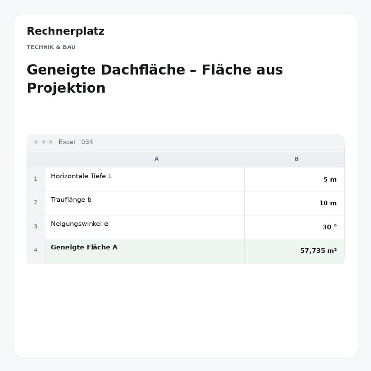 Rechnerplatz – Geneigte Dachfläche – Fläche aus Projektion, Excel-Übersicht mit Eingaben und Ergebnis.