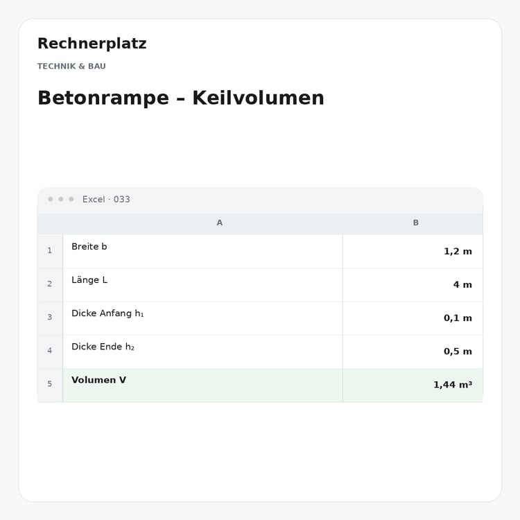 Rechnerplatz – Betonrampe – Keilvolumen, Excel-Übersicht mit Eingaben und Ergebnis.