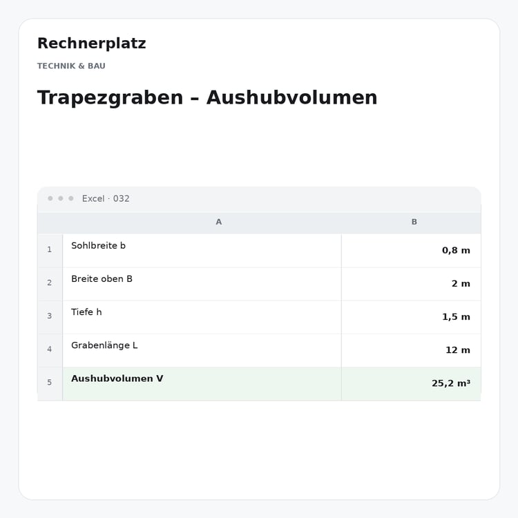 Rechnerplatz – Trapezgraben – Aushubvolumen, Excel-Übersicht mit Eingaben und Ergebnis.