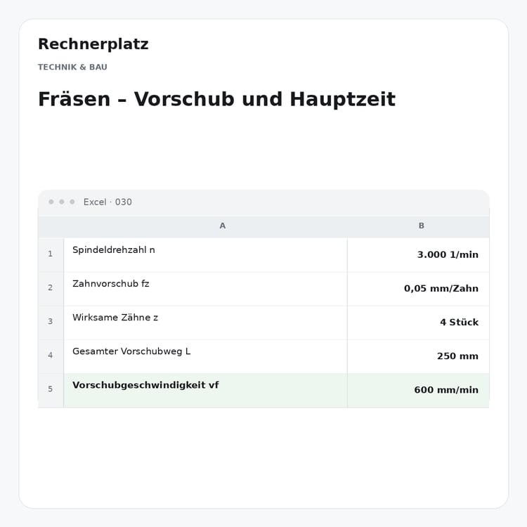 Rechnerplatz – Fräsen – Vorschub und Hauptzeit, Excel-Übersicht mit Eingaben und Ergebnis.