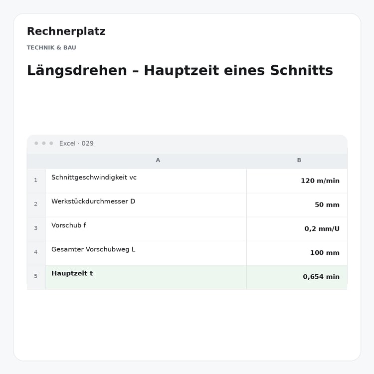 Rechnerplatz – Längsdrehen – Hauptzeit eines Schnitts, Excel-Übersicht mit Eingaben und Ergebnis.