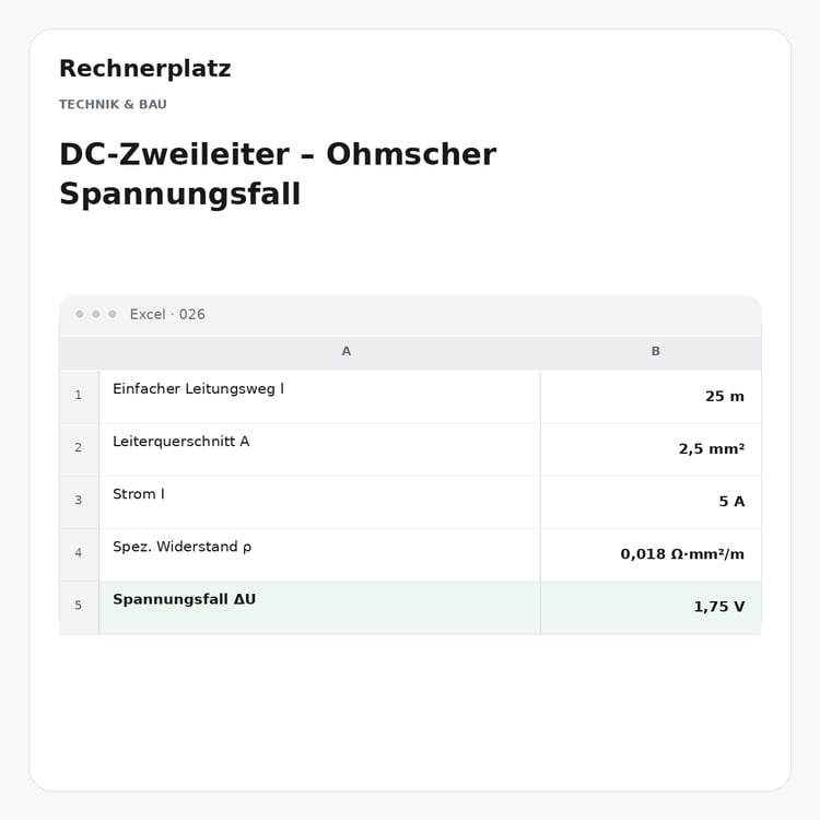 Rechnerplatz – DC-Zweileiter – Ohmscher Spannungsfall, Excel-Übersicht mit Eingaben und Ergebnis.