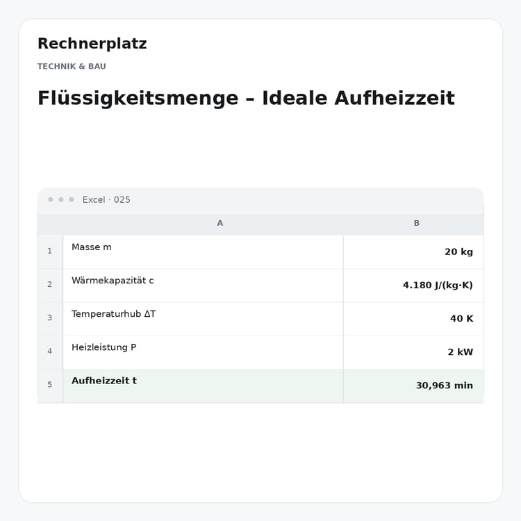 Rechnerplatz – Flüssigkeitsmenge – Ideale Aufheizzeit, Excel-Übersicht mit Eingaben und Ergebnis.