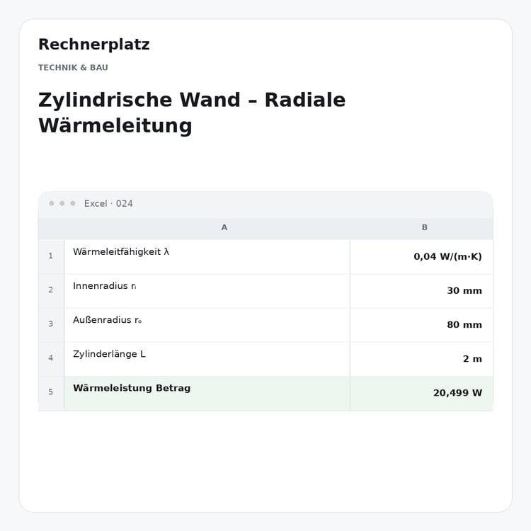 Rechnerplatz – Zylindrische Wand – Radiale Wärmeleitung, Excel-Übersicht mit Eingaben und Ergebnis.