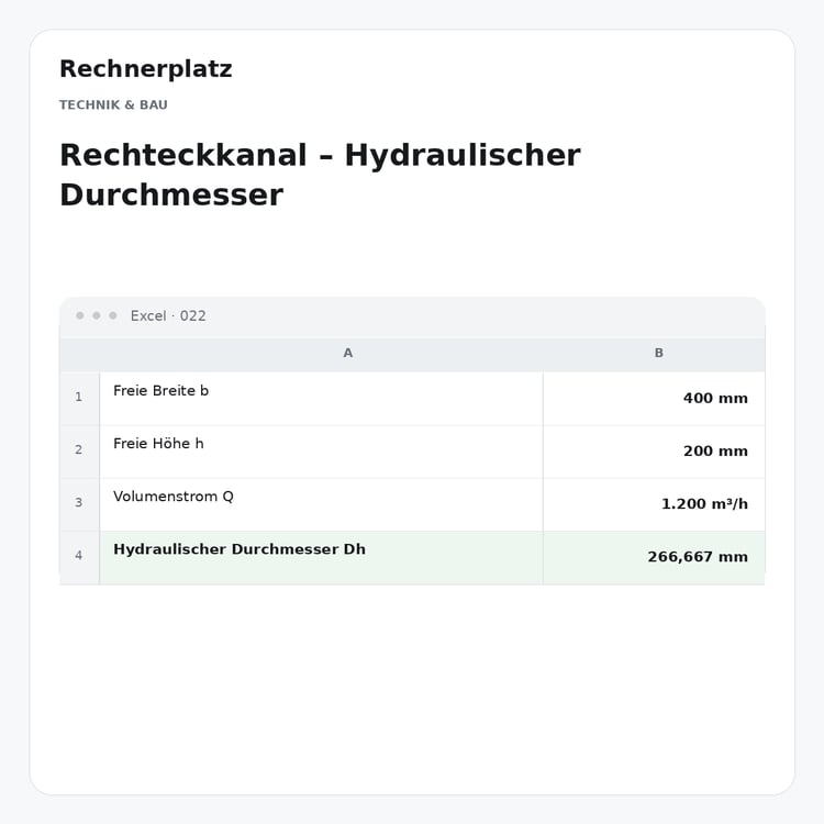 Rechnerplatz – Rechteckkanal – Hydraulischer Durchmesser, Excel-Übersicht mit Eingaben und Ergebnis.
