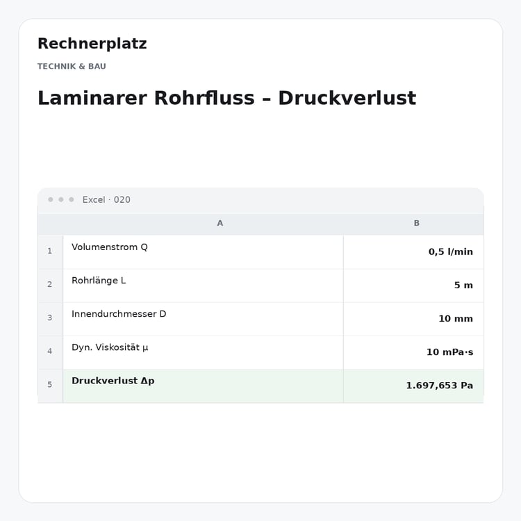Rechnerplatz – Laminarer Rohrfluss – Druckverlust, Excel-Übersicht mit Eingaben und Ergebnis.