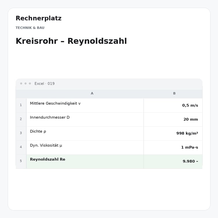 Rechnerplatz – Kreisrohr – Reynoldszahl, Excel-Übersicht mit Eingaben und Ergebnis.
