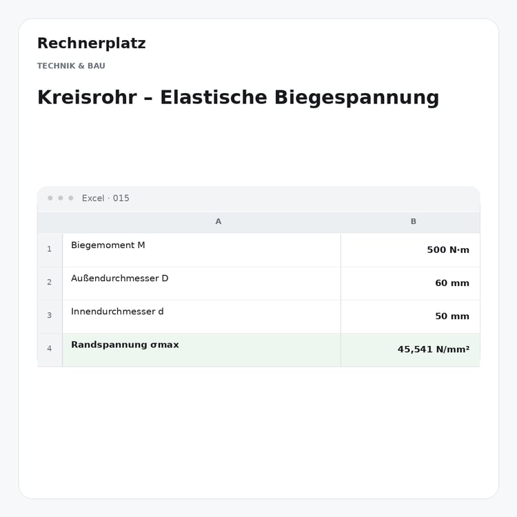 Rechnerplatz – Kreisrohr – Elastische Biegespannung, Excel-Übersicht mit Eingaben und Ergebnis.